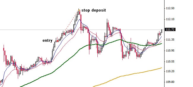 Intomillion Fund Stop deposit