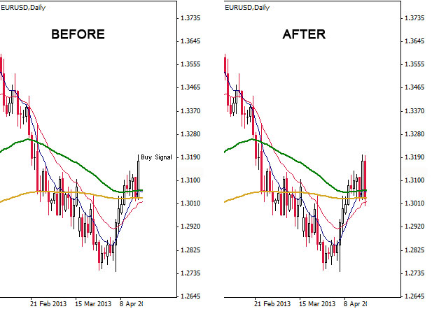 EUR/USD D1 Chart