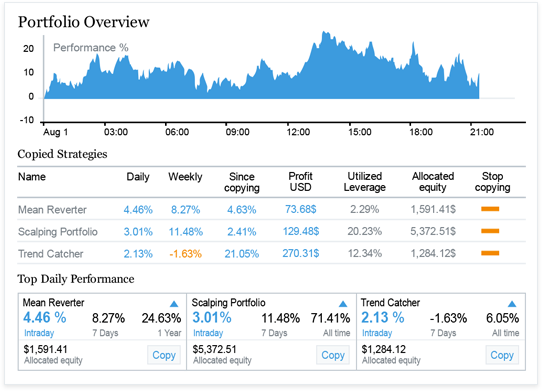 FxPro SuperTrader