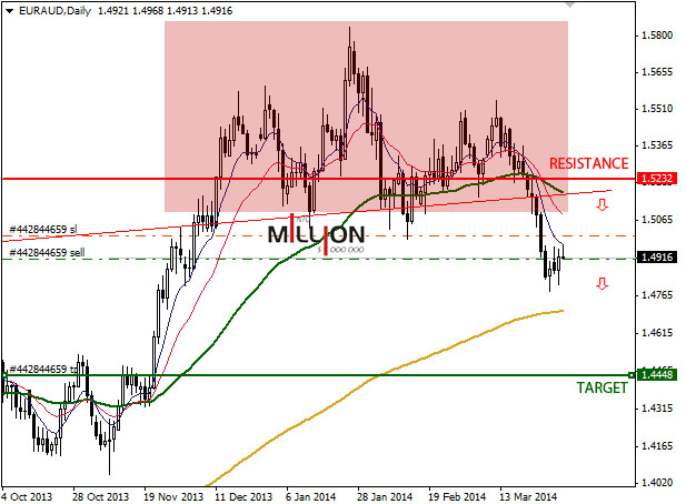 EUR/AUD D1, 2 Apr 2014