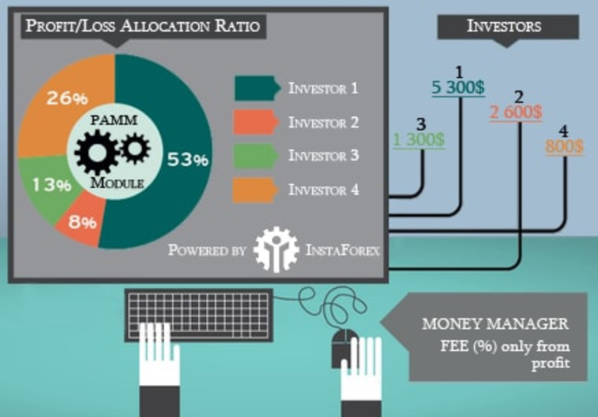 what is pamm in forex