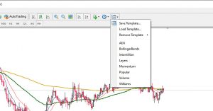 Top 7 Technical Indicators for Successful Forex Trading